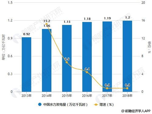 2018年中國(guó)醫(yī)療人工智能行業(yè)市場(chǎng)分析 市場(chǎng)空間巨大，八大應(yīng)用場(chǎng)景與人工智能基礎(chǔ)軟件開(kāi)發(fā)