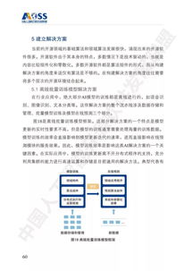 中國(guó)人工智能開(kāi)源軟件發(fā)展白皮書(shū)解讀 聚焦人工智能基礎(chǔ)軟件開(kāi)發(fā)