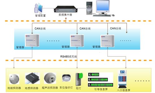 精品案例解析 皇庭大廈智能化工程中的人工智能基礎(chǔ)軟件開(kāi)發(fā)