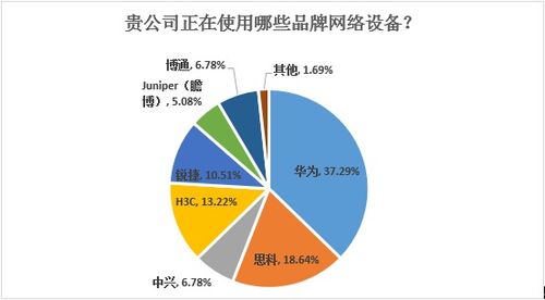 數(shù)客調(diào)研 | 圍觀，基礎(chǔ)架構(gòu)廠商與人工智能的武林恩怨（上） 人工智能基礎(chǔ)軟件的開發(fā)迷局