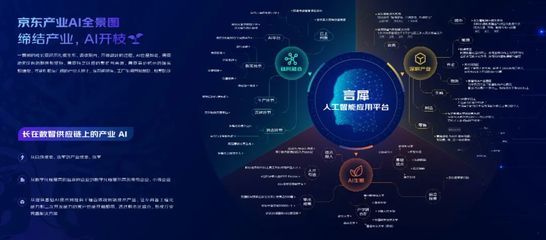 京東云產(chǎn)業(yè)AI全景圖 以應(yīng)用路徑驅(qū)動(dòng)基礎(chǔ)軟件開發(fā)，深耕產(chǎn)業(yè)智能化